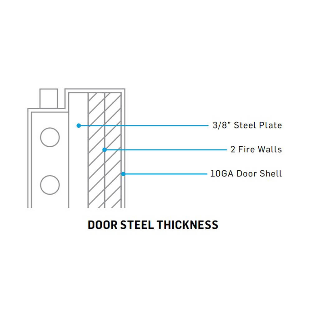 Fort Knox Vault Door VD Door Steel Thickness Infographic - Dean Safe