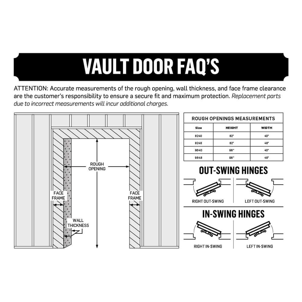 Fort Knox Vault Door FAQ Out-Swing In-Swing Rough Opening Measurements Hinges Infographic - Dean Safe