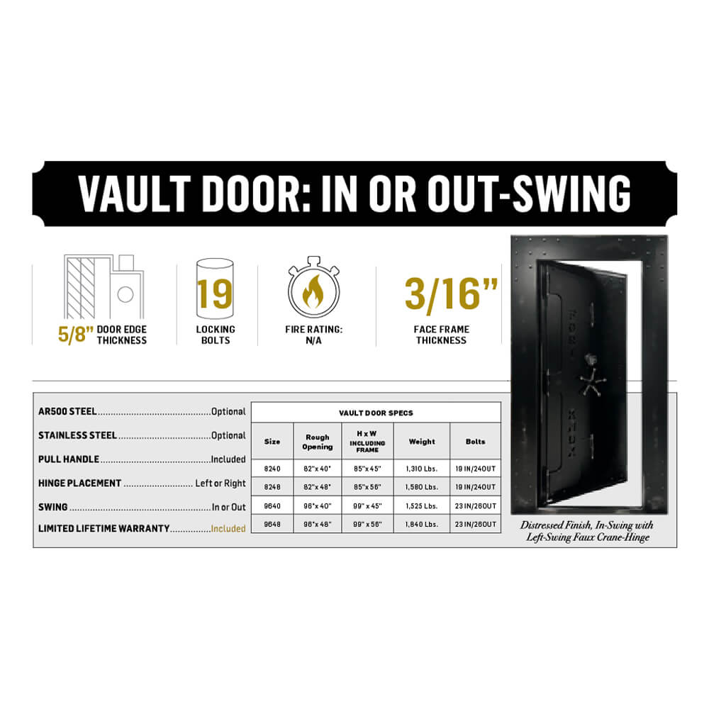Fort Knox Vault Door FAQ Out-Swing In-Swing Rough Opening Measurements Dimension Product Specs Infographic - Dean Safe