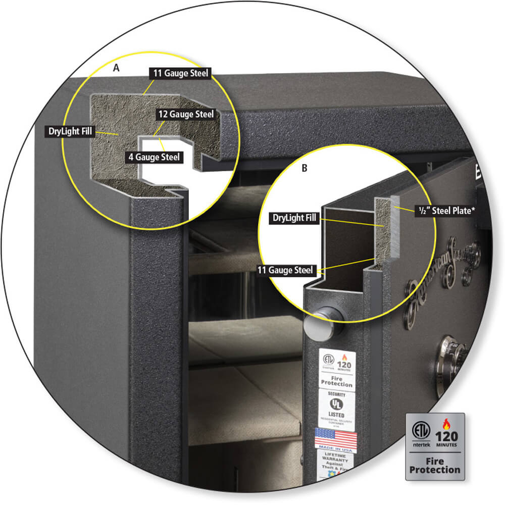 AMSEC BFII7250 American Security BFII Gun Safe - Dean Safe 
